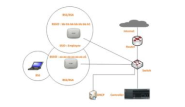 Aruba (ACMA and ACMP) wireless networking course Coupon