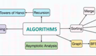 A Visual Introduction to Algorithms Coupon-Educative.io