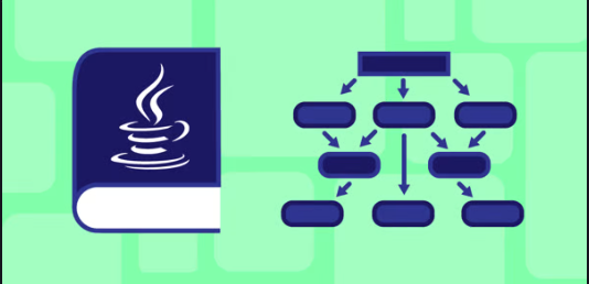 A Complete Guide to Java Programming Coupon-Educative.io